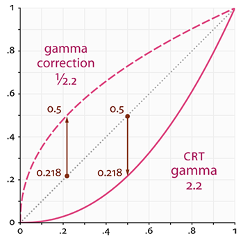 srgb-gamma